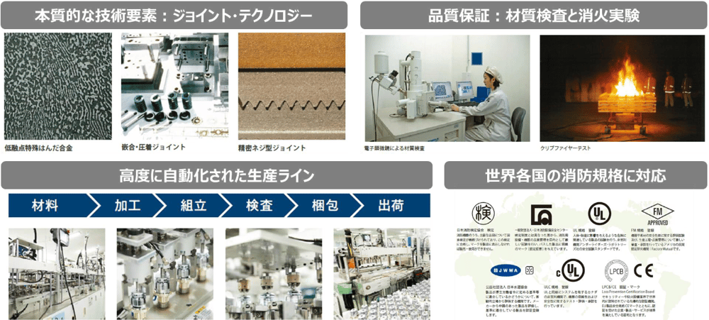千住スプリンクラー株式会社